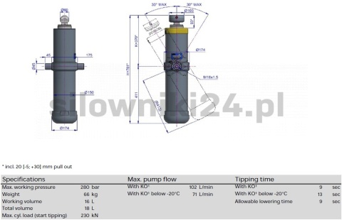 Siłownik wywrotu 23tony 1660mm 3sekcjie